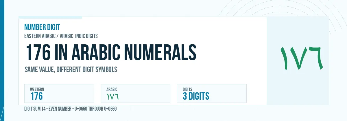 176 in Arabic numerals shown as ١٧٦