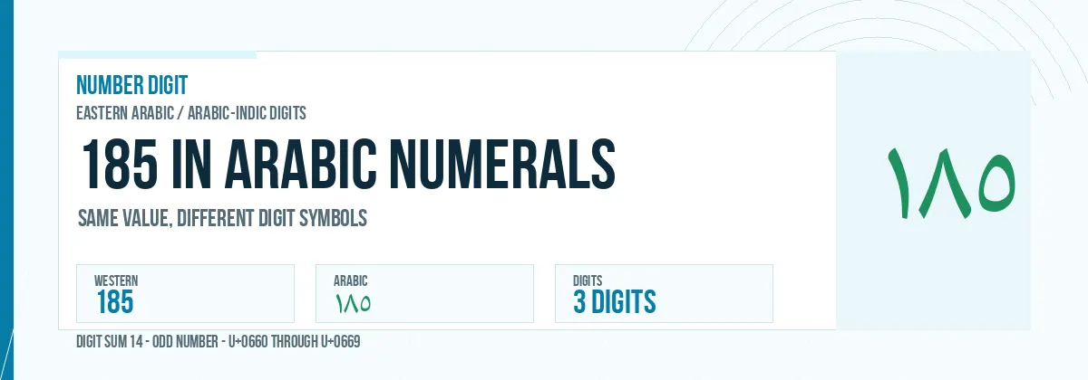185 in Arabic numerals shown as ١٨٥