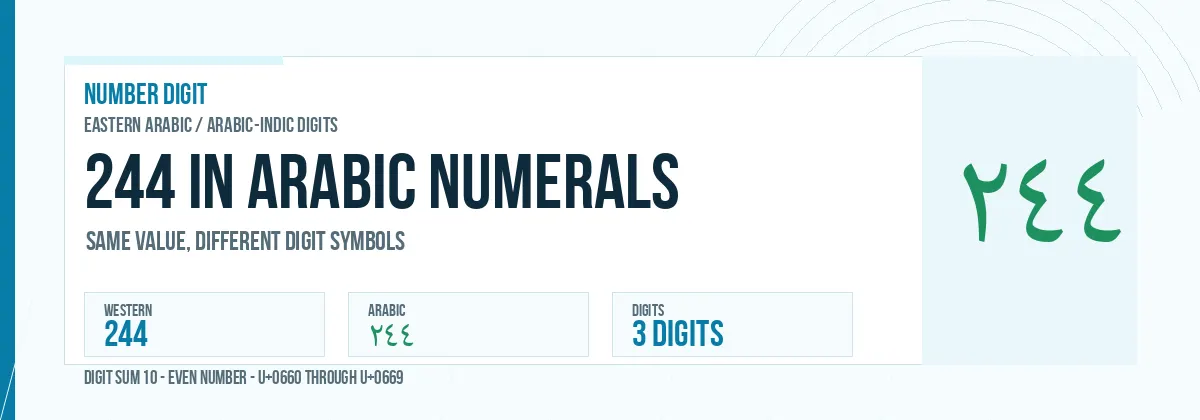 244 in Arabic numerals shown as ٢٤٤