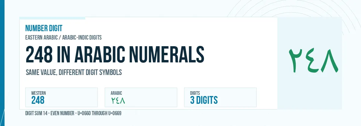 248 in Arabic numerals shown as ٢٤٨