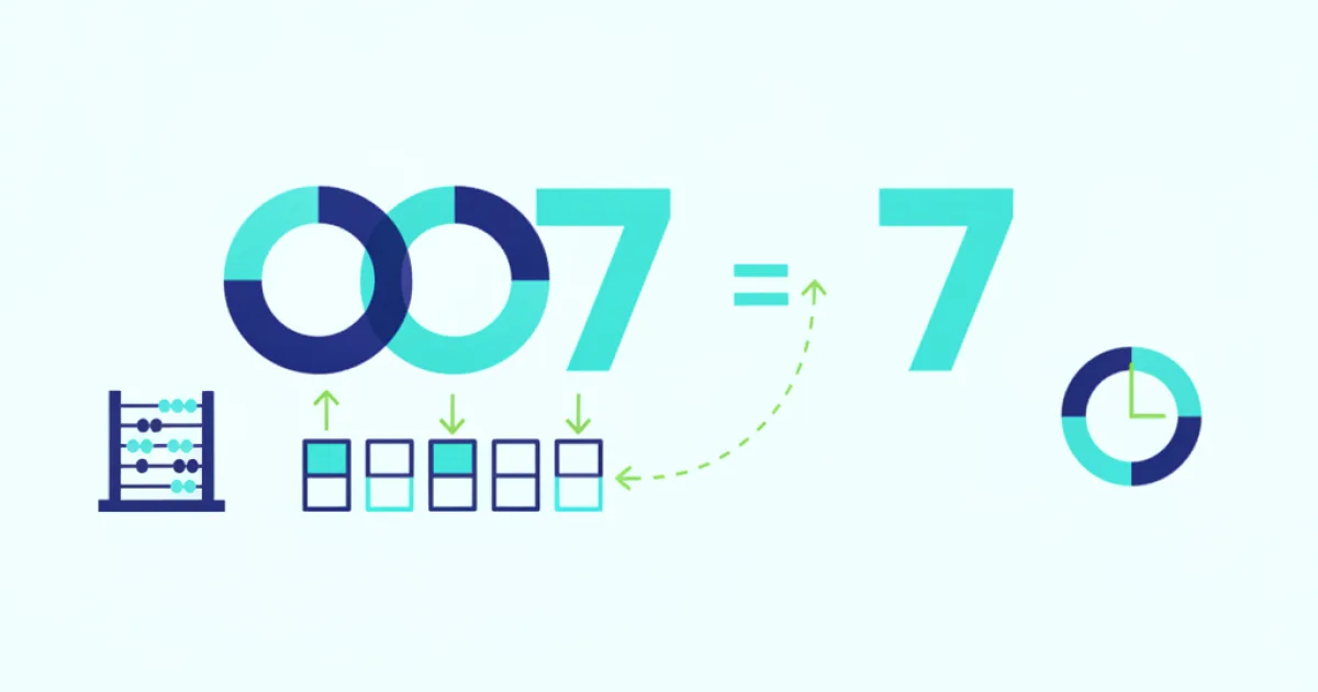 An educational graphic demonstrating place value with leading zeros in numbers like 007 and 0005, comparing their math value with their code value.