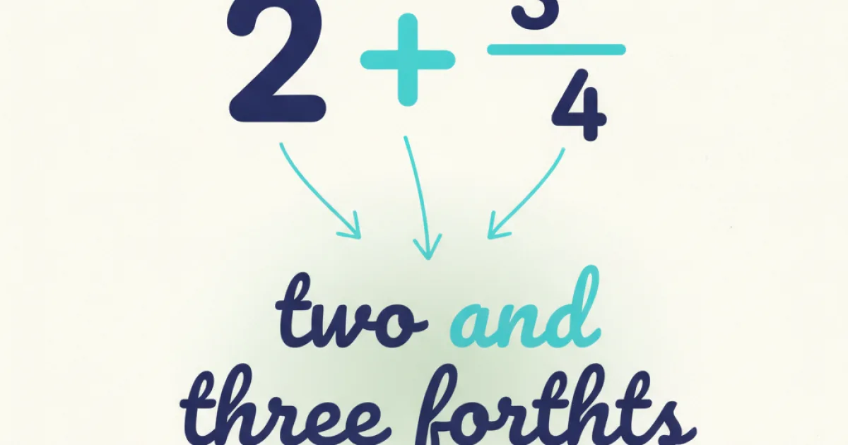 A clear diagram illustrating the mixed number 2 3/4 broken down into its whole number part '2' and fraction part '3/4', with the combined word form 'two and