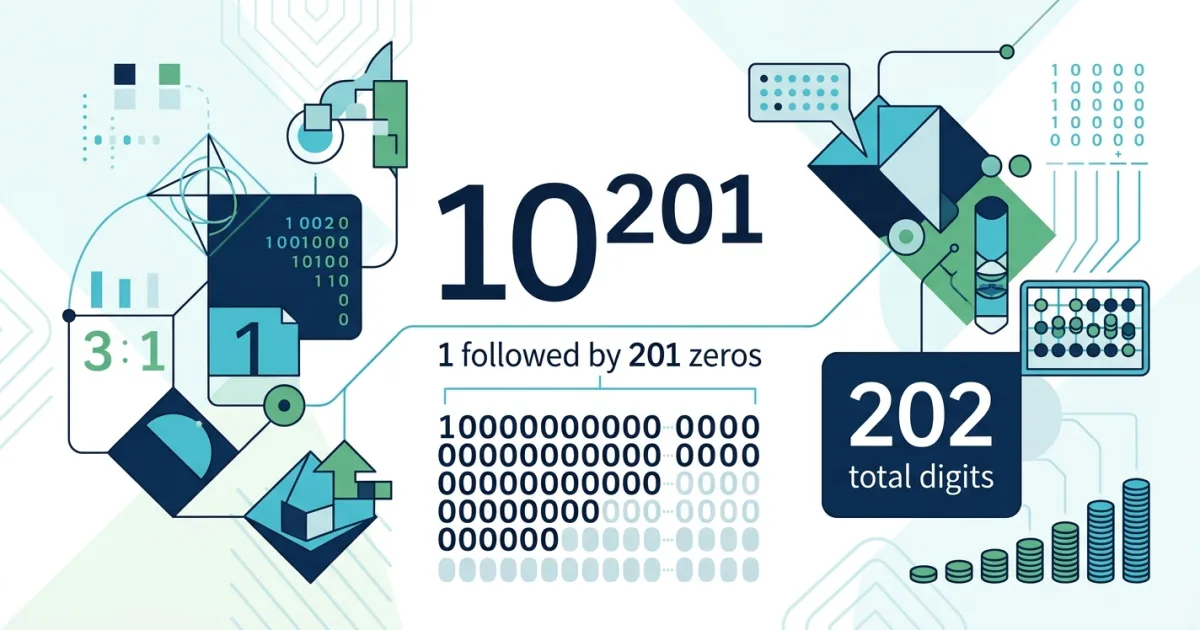 An educational graphic showing the number sexsexagintillion represented as 10 to the power of 201, with 201 zeros and 202 total digits.
