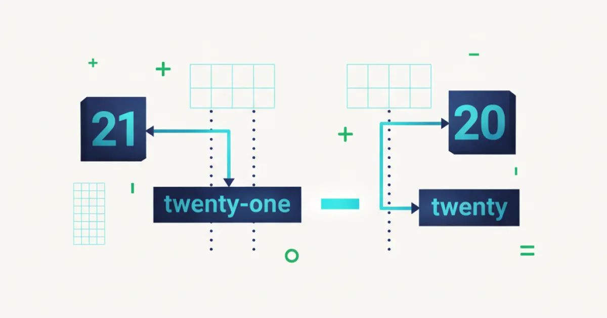 A visual representation of the number '21' spelled out as 'twenty-one' with a clear hyphen, contrasted with '20' as 'twenty' without a hyphen, on a clean