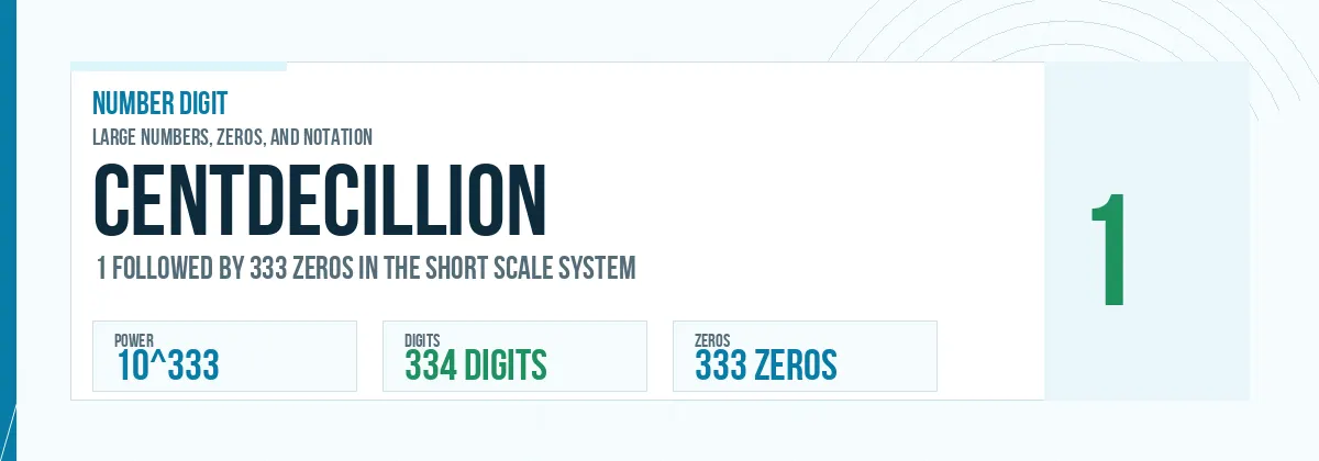 Centdecillion number: 10^333 with 333 zeros