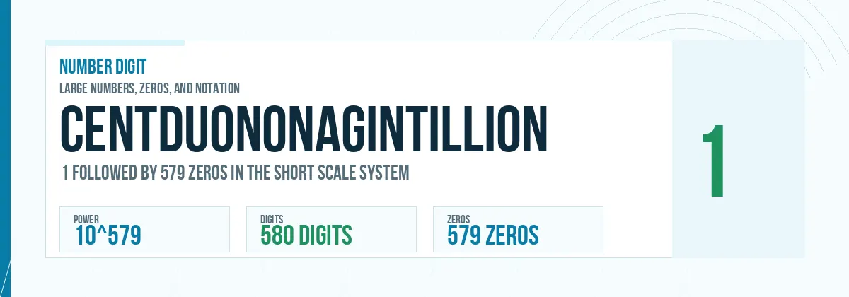 Centduononagintillion number: 10^579 with 579 zeros