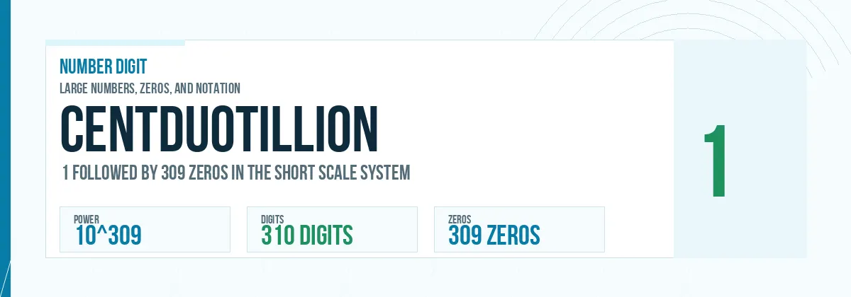 Centduotillion number: 10^309 with 309 zeros