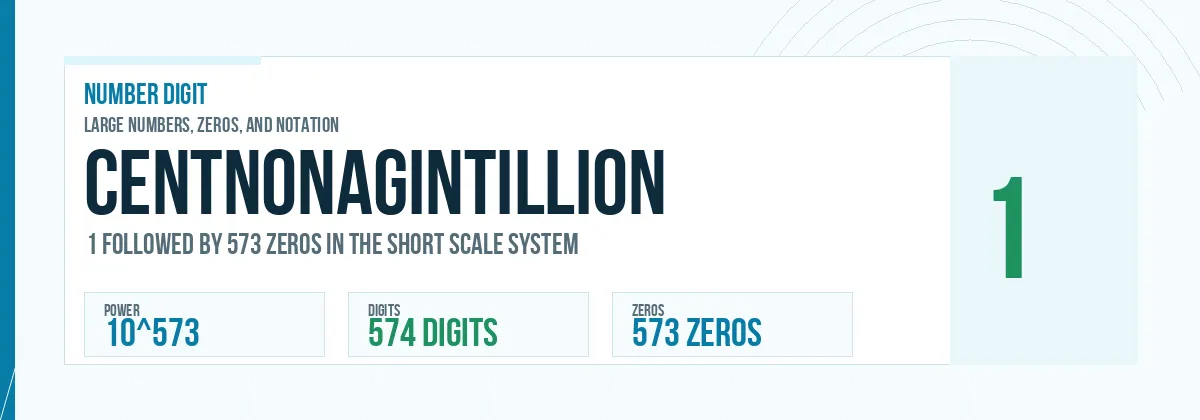 Centnonagintillion number: 10^573 with 573 zeros