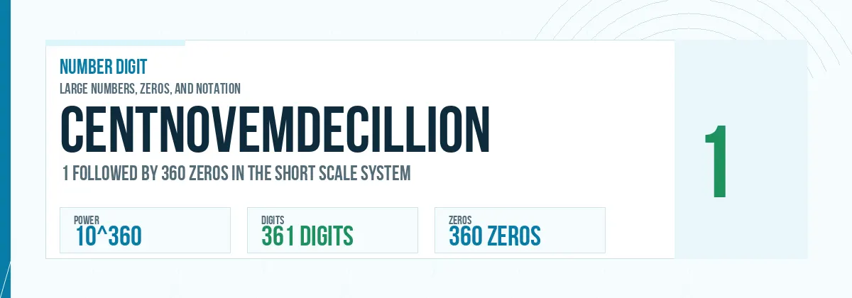 Centnovemdecillion number: 10^360 with 360 zeros