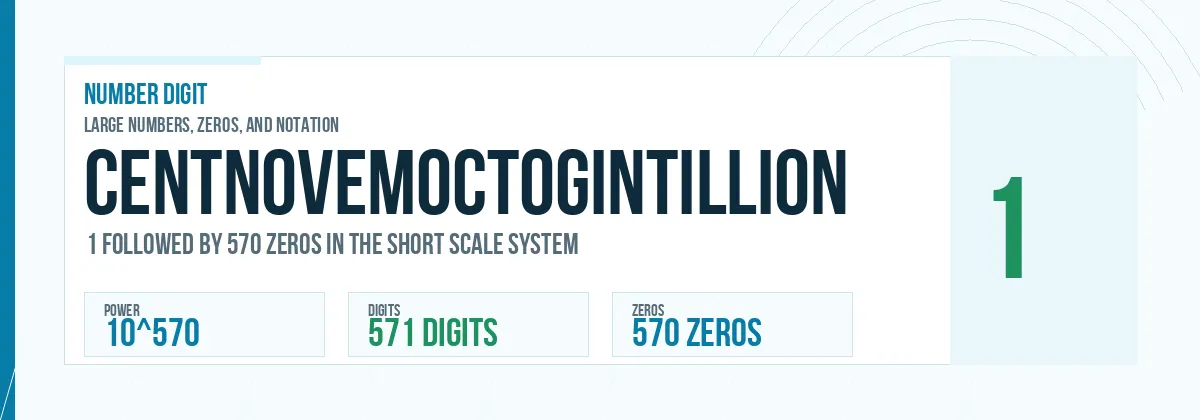 Centnovemoctogintillion number: 10^570 with 570 zeros