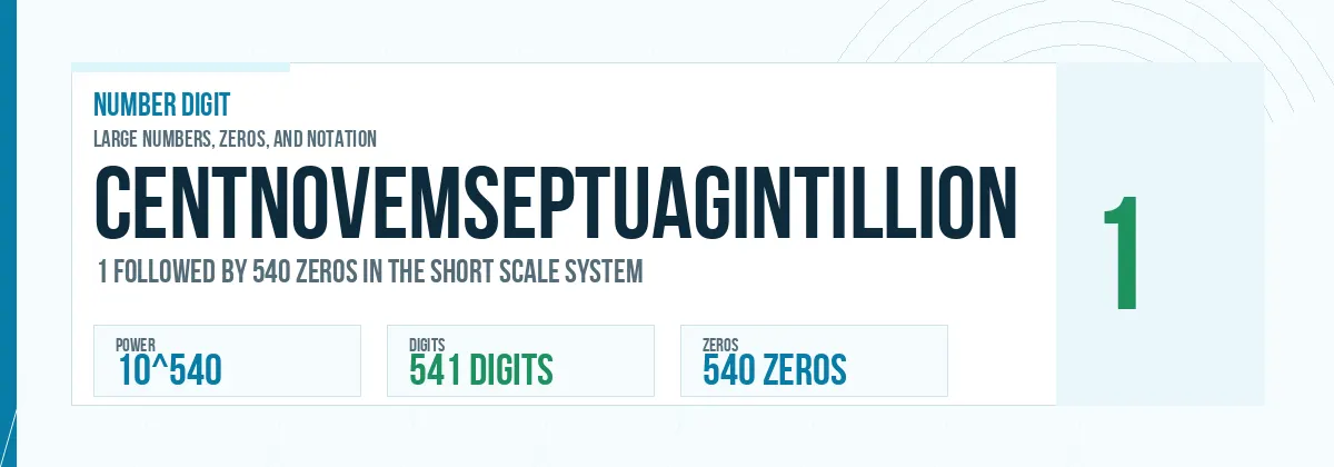 Centnovemseptuagintillion number: 10^540 with 540 zeros