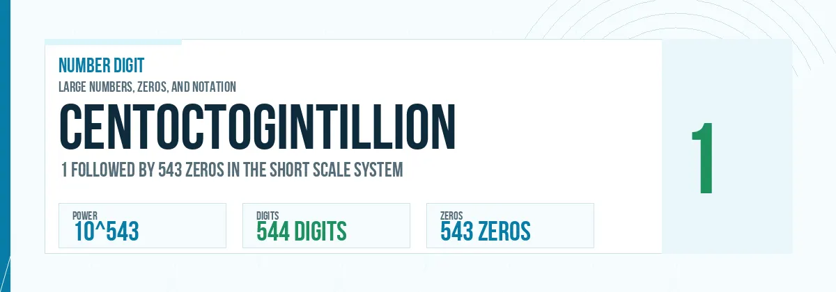 Centoctogintillion number: 10^543 with 543 zeros
