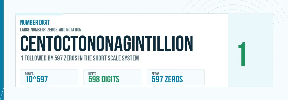 Centoctononagintillion number: 10^597 with 597 zeros