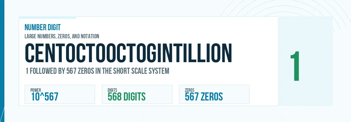 Centoctooctogintillion number: 10^567 with 567 zeros
