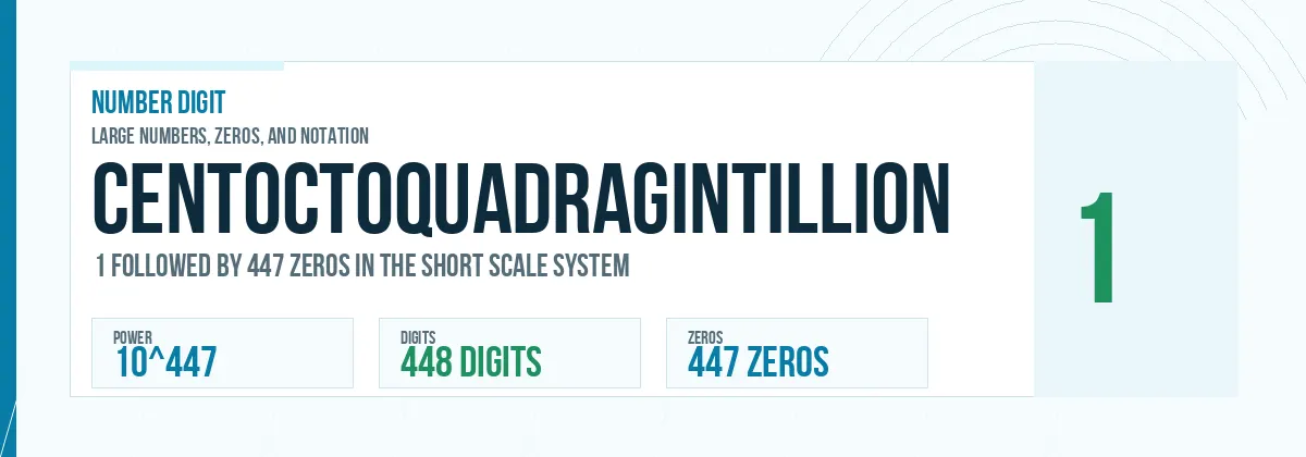 Centoctoquadragintillion number: 10^447 with 447 zeros