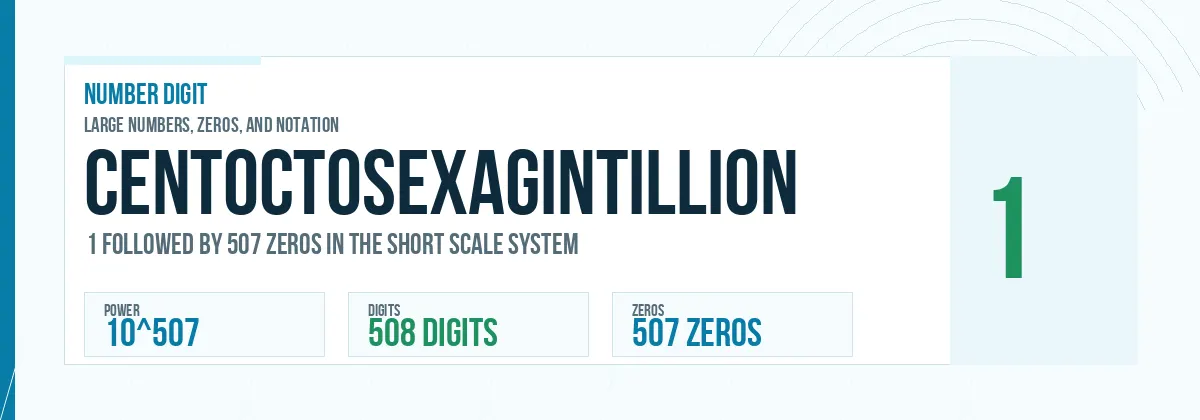 Centoctosexagintillion number: 10^507 with 507 zeros