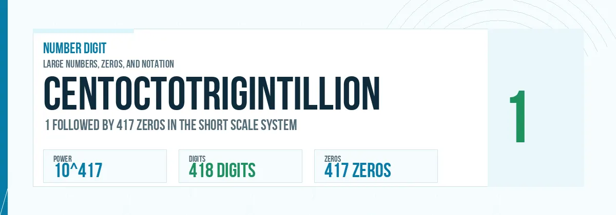 Centoctotrigintillion number: 10^417 with 417 zeros