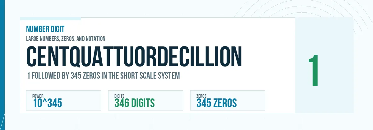 Centquattuordecillion number: 10^345 with 345 zeros