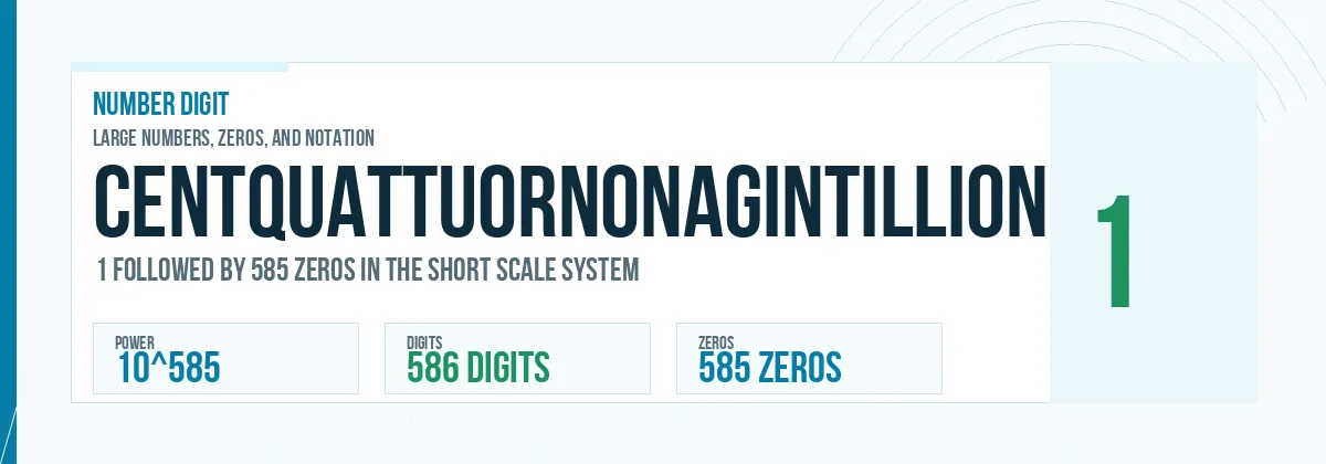 Centquattuornonagintillion number: 10^585 with 585 zeros