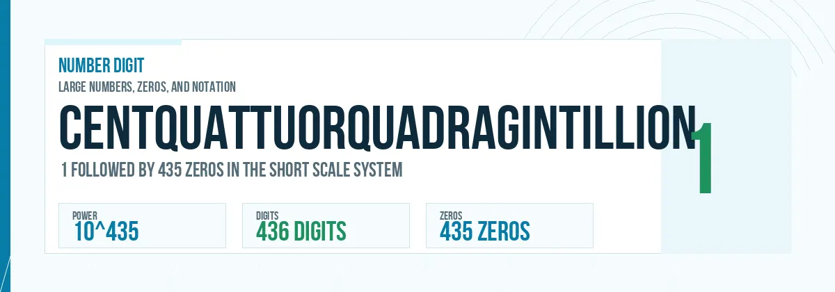 Centquattuorquadragintillion number: 10^435 with 435 zeros