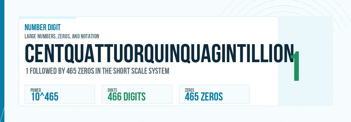Centquattuorquinquagintillion number: 10^465 with 465 zeros