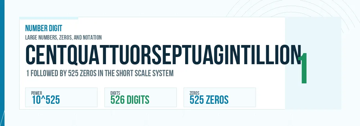 Centquattuorseptuagintillion number: 10^525 with 525 zeros