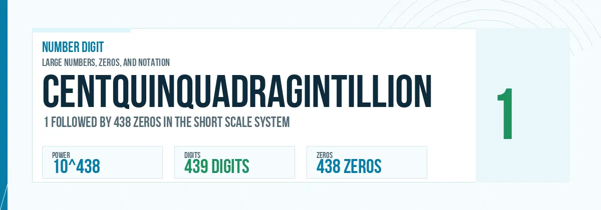 Centquinquadragintillion number: 10^438 with 438 zeros