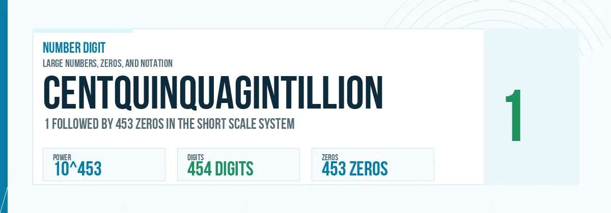 Centquinquagintillion number: 10^453 with 453 zeros