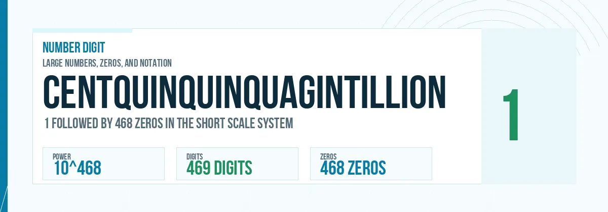 Centquinquinquagintillion number: 10^468 with 468 zeros