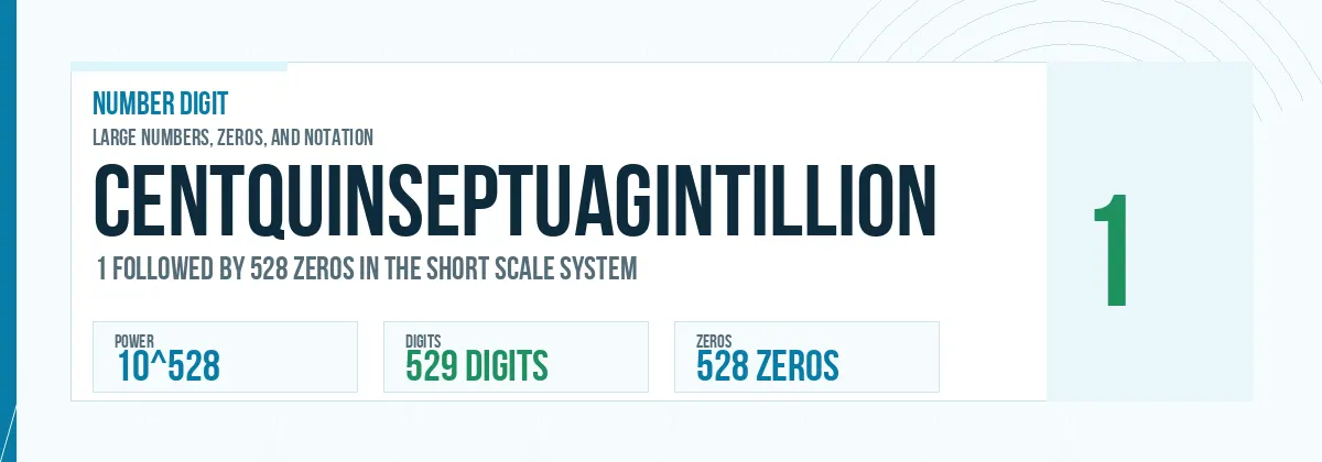 Centquinseptuagintillion number: 10^528 with 528 zeros