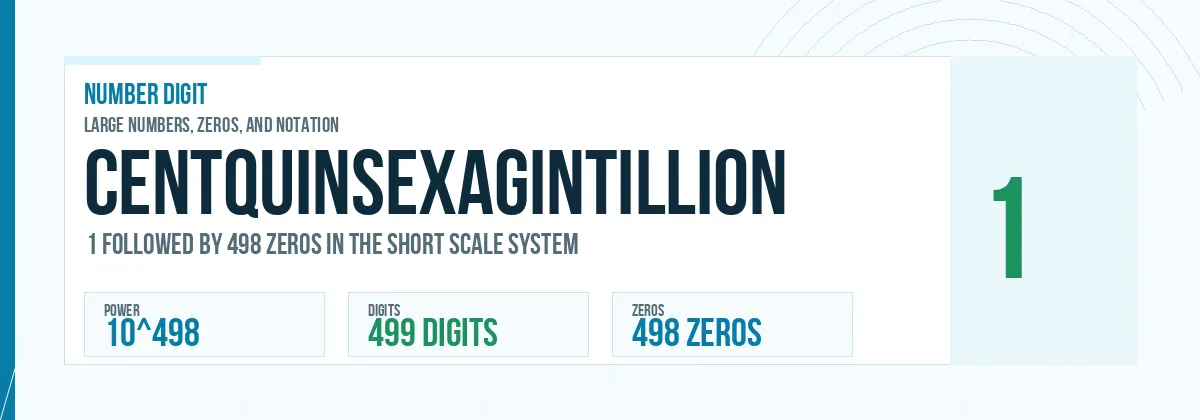Centquinsexagintillion number: 10^498 with 498 zeros