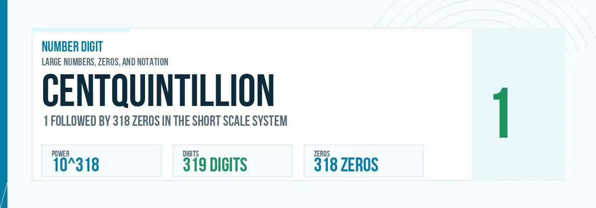 Centquintillion number: 10^318 with 318 zeros