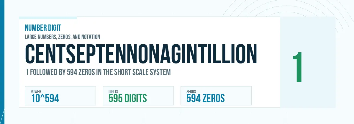 Centseptennonagintillion number: 10^594 with 594 zeros