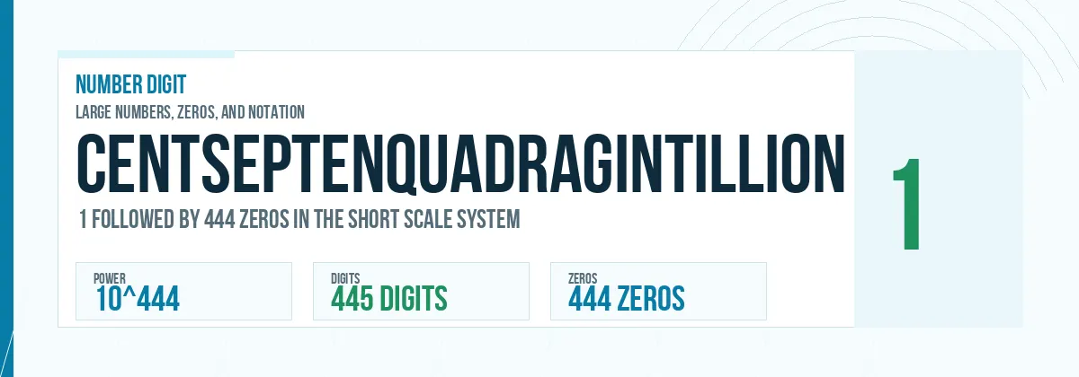 Centseptenquadragintillion number: 10^444 with 444 zeros