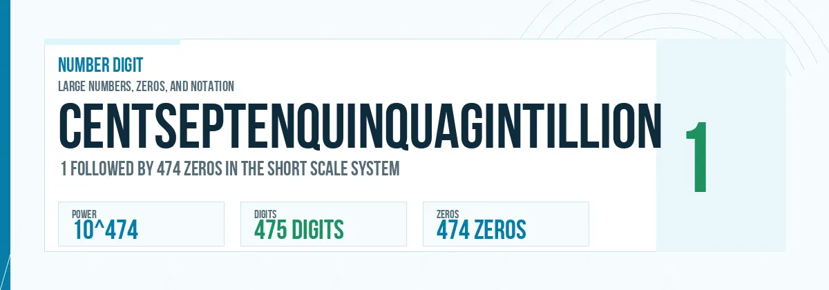 Centseptenquinquagintillion number: 10^474 with 474 zeros