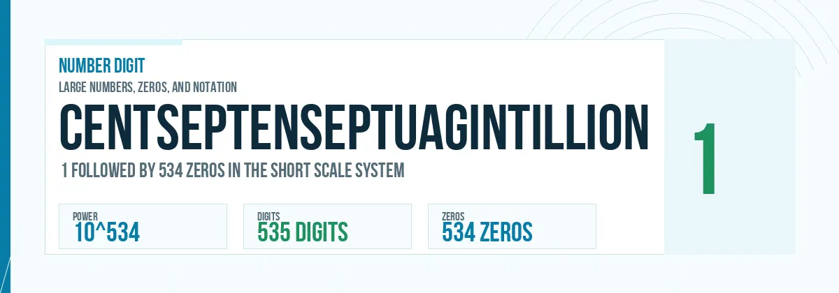 Centseptenseptuagintillion number: 10^534 with 534 zeros