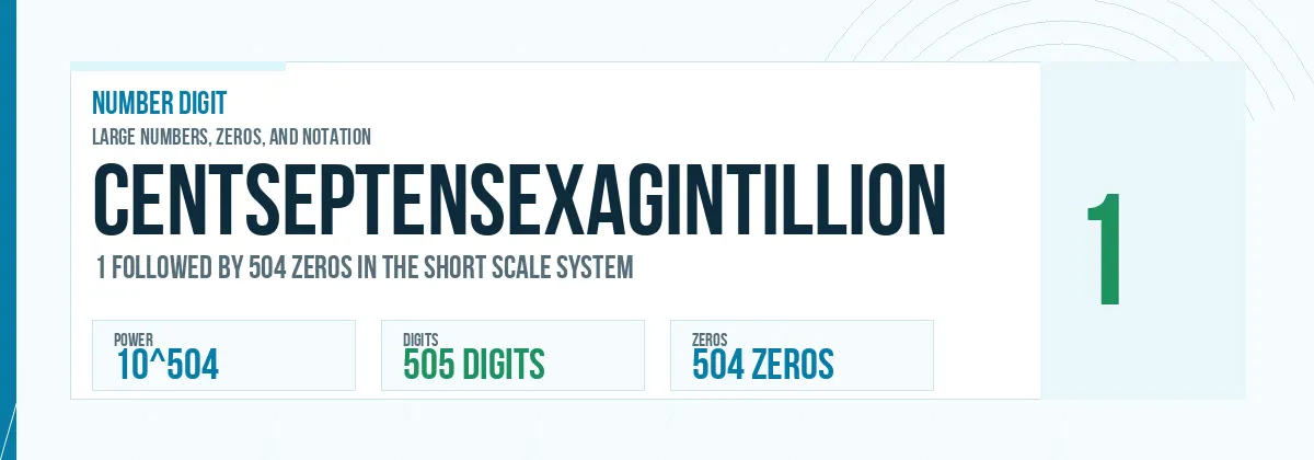 Centseptensexagintillion number: 10^504 with 504 zeros