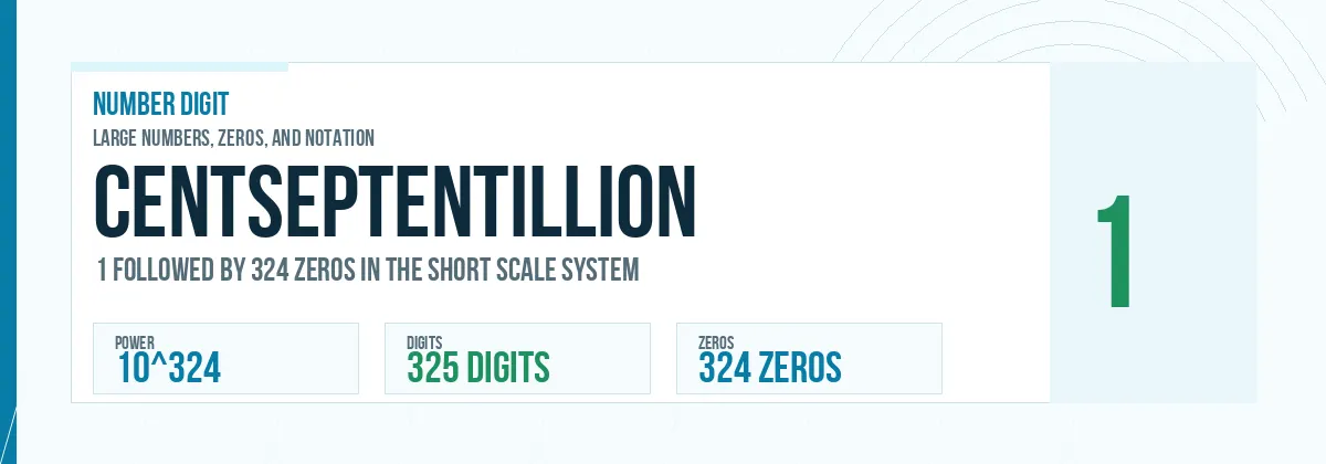 Centseptentillion number: 10^324 with 324 zeros