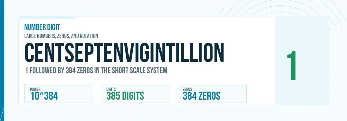 Centseptenvigintillion number: 10^384 with 384 zeros