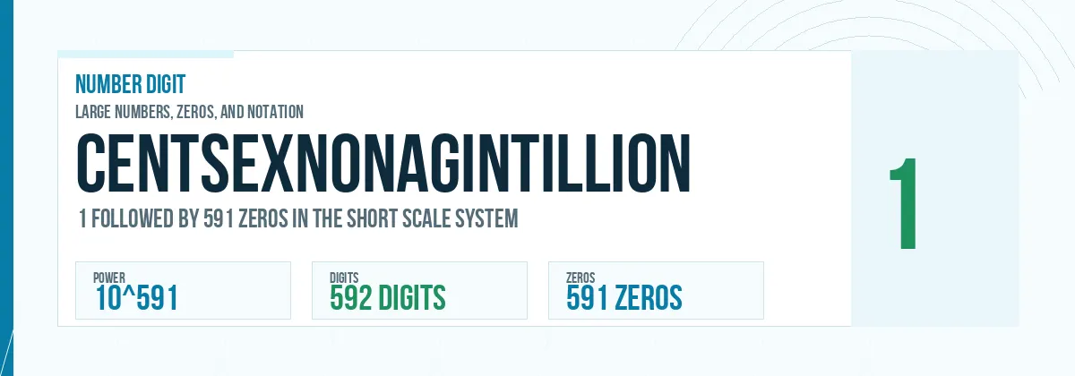 Centsexnonagintillion number: 10^591 with 591 zeros