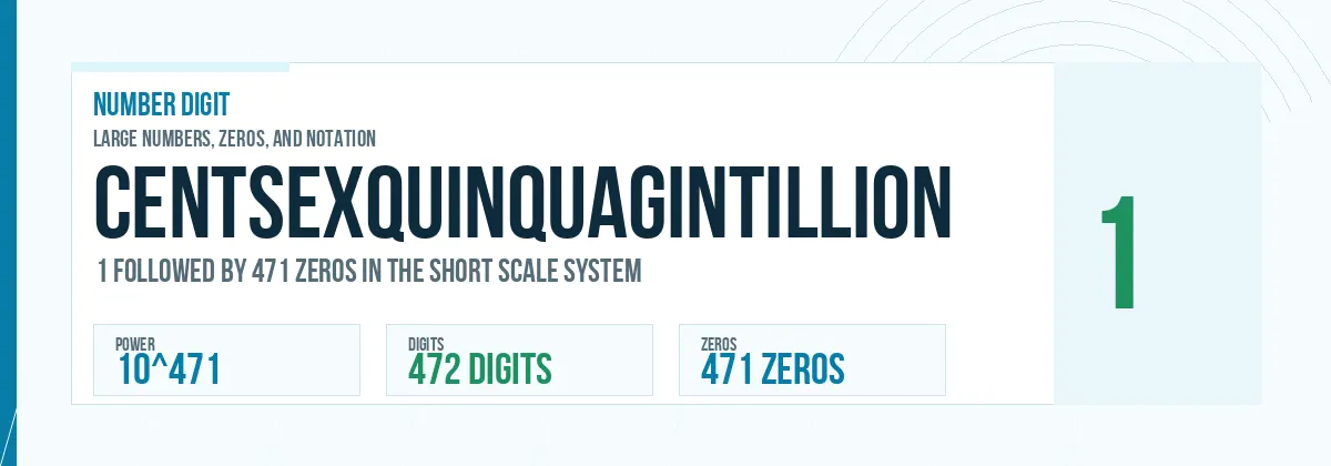 Centsexquinquagintillion number: 10^471 with 471 zeros