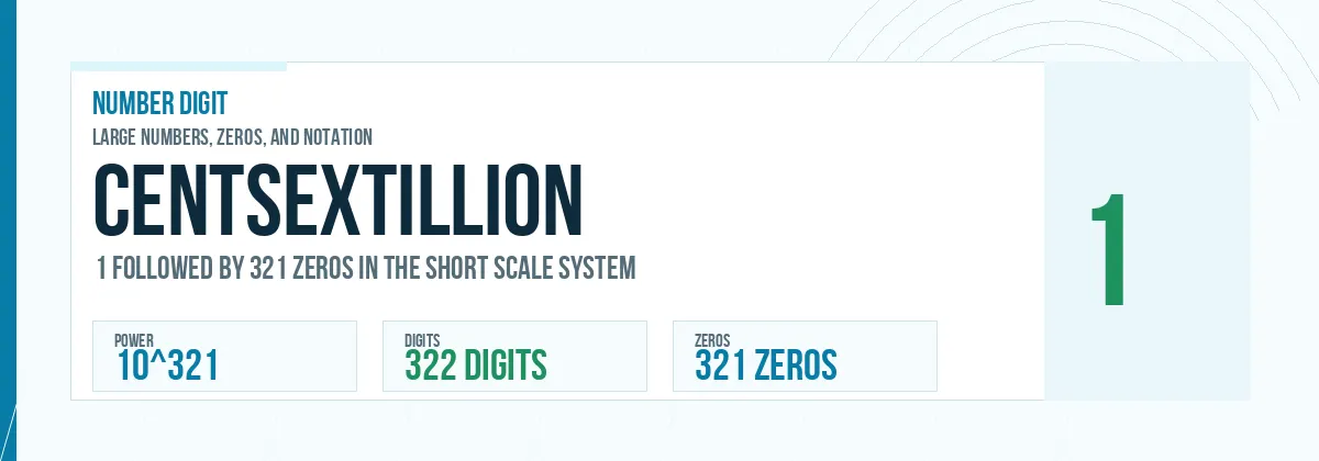 Centsextillion number: 10^321 with 321 zeros