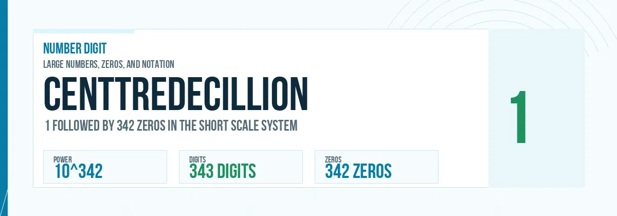 Centtredecillion number: 10^342 with 342 zeros