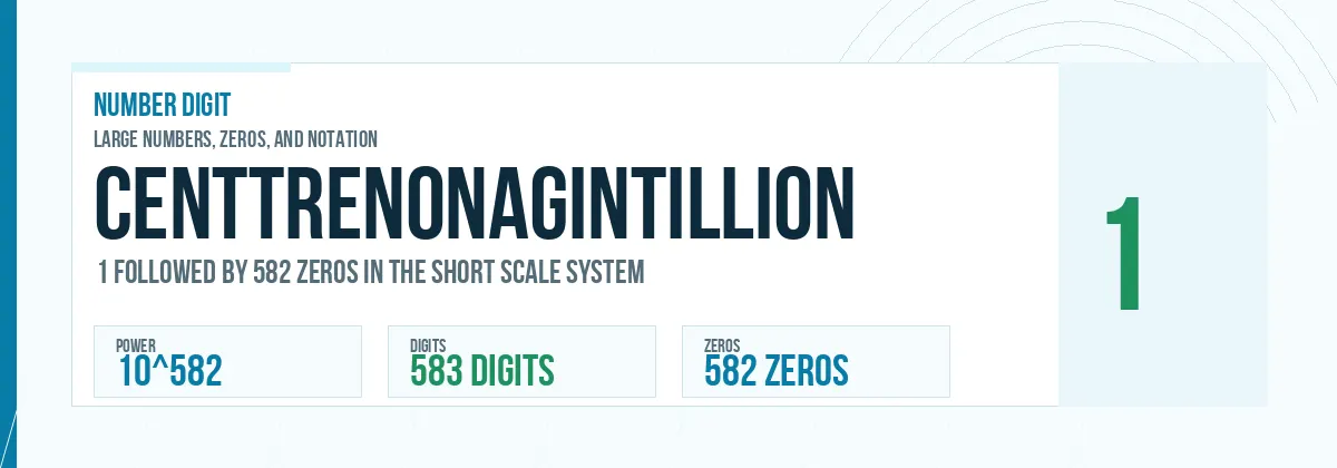 Centtrenonagintillion number: 10^582 with 582 zeros
