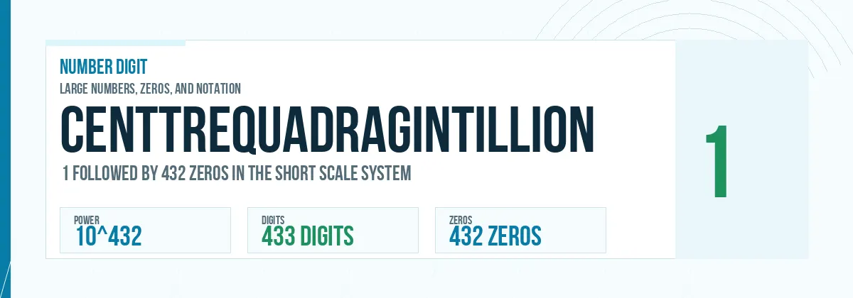 Centtrequadragintillion number: 10^432 with 432 zeros