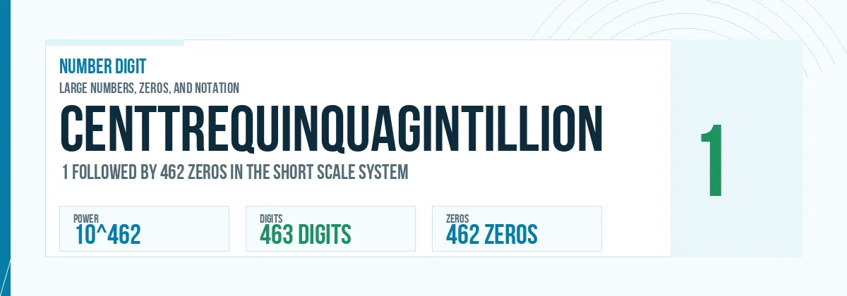 Centtrequinquagintillion number: 10^462 with 462 zeros