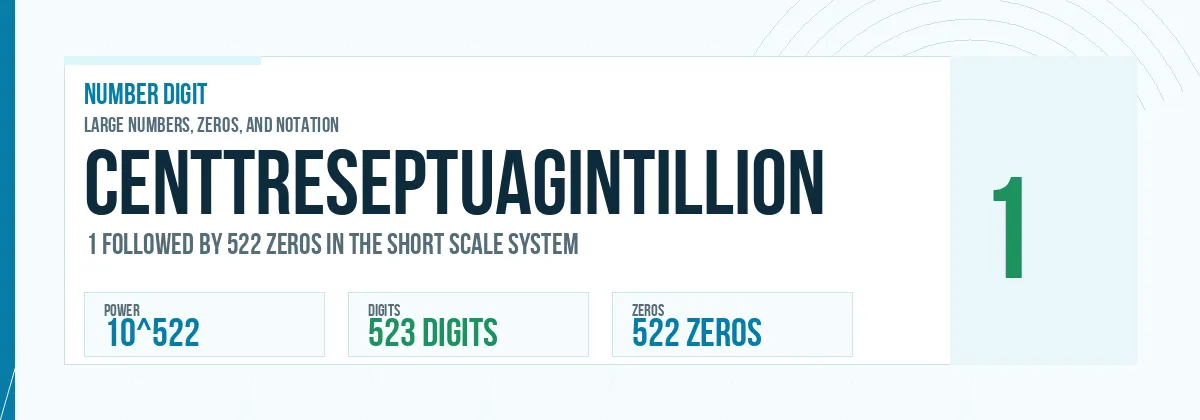 Centtreseptuagintillion number: 10^522 with 522 zeros