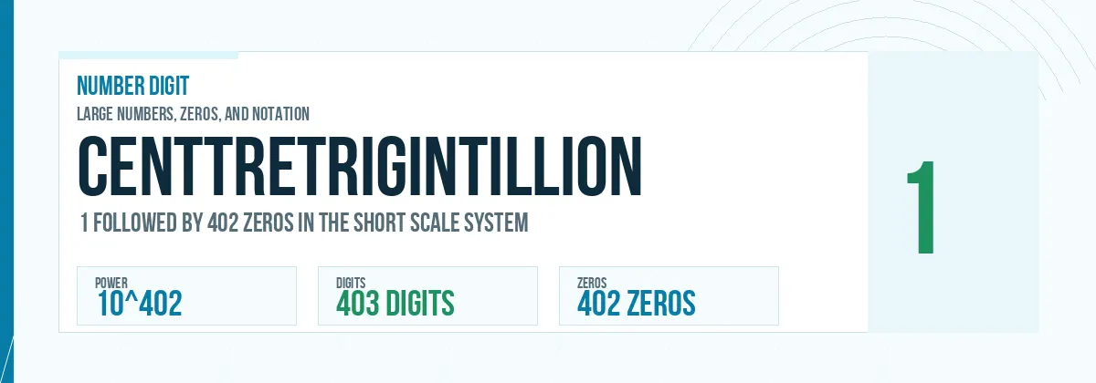 Centtretrigintillion number: 10^402 with 402 zeros