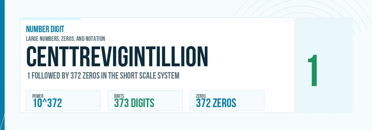 Centtrevigintillion number: 10^372 with 372 zeros