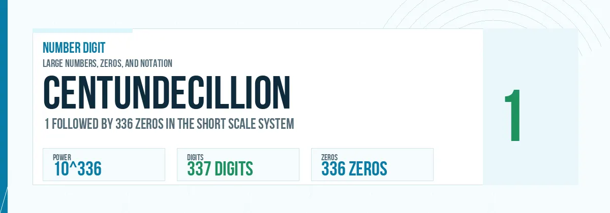 Centundecillion number: 10^336 with 336 zeros